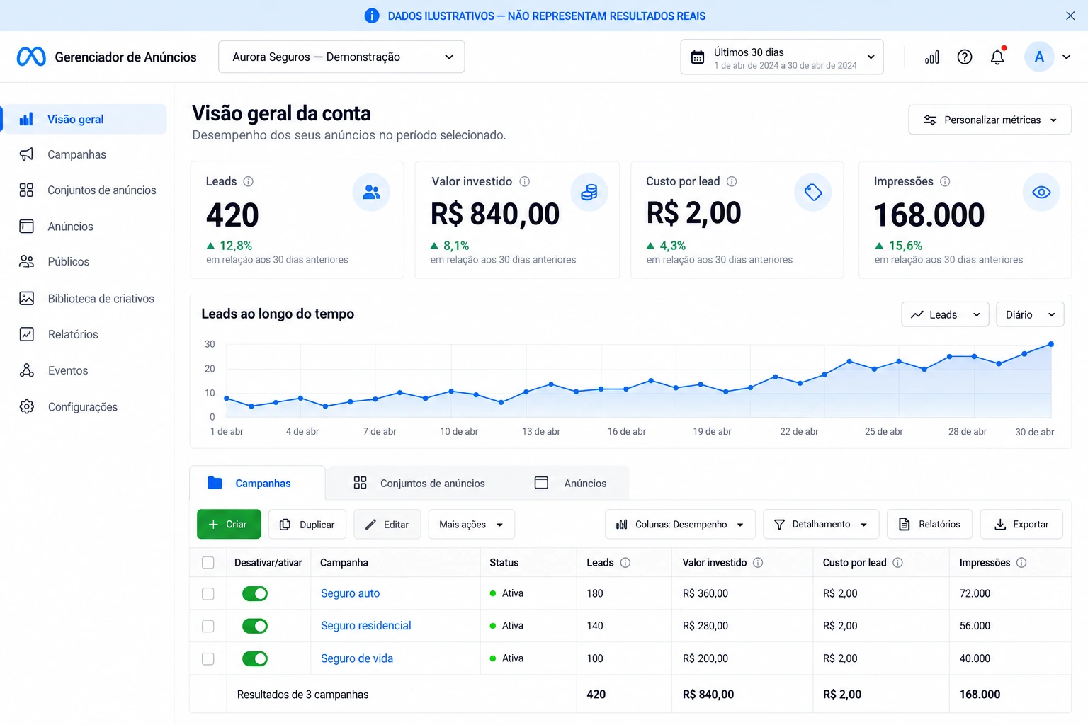 Ilustração do gerenciador de anúncios Meta Ads